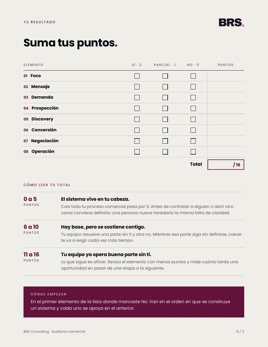 Hoja de resultados para sumar tus puntos del 0 al 16